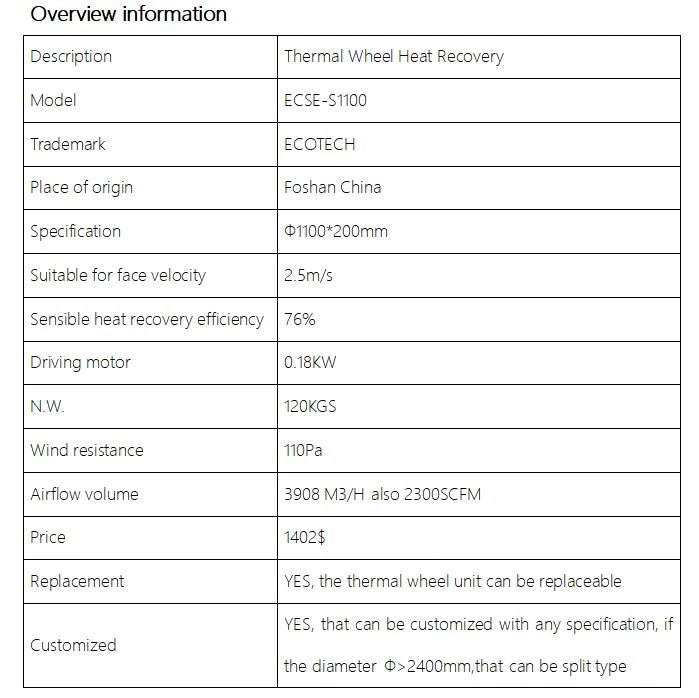 Rotary heat exchanger parameters